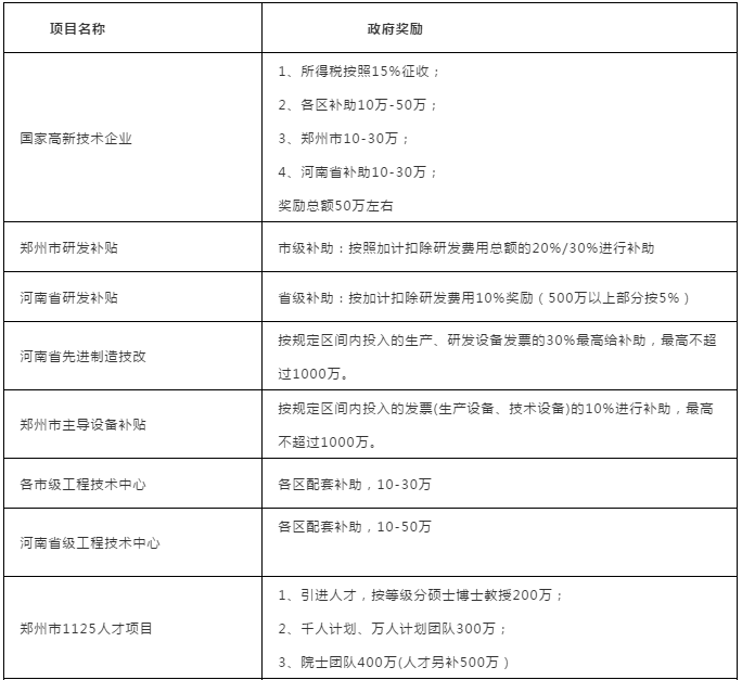 关于开展磨料磨具、超硬材料企业知识产权及科技项目咨询申报服务的通知