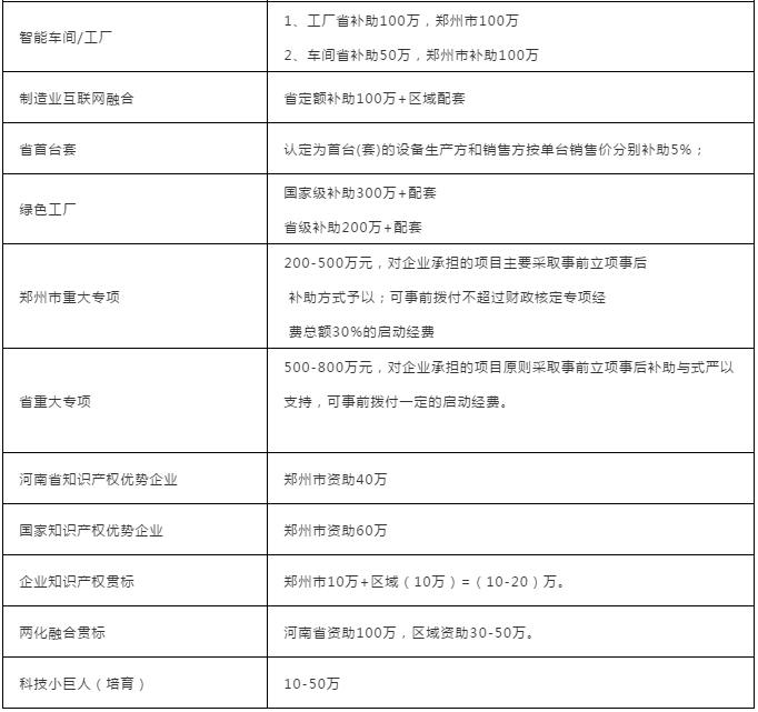 关于开展磨料磨具、超硬材料企业知识产权及科技项目咨询申报服务的通知