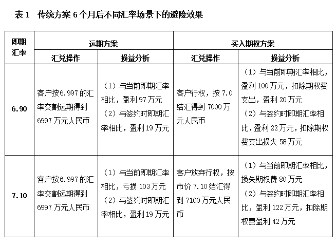 案例丨外贸企业汇率避险“组合拳”