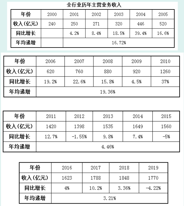 解读：全国轴承行业“十四五”发展规划