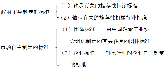 解读：全国轴承行业“十四五”发展规划