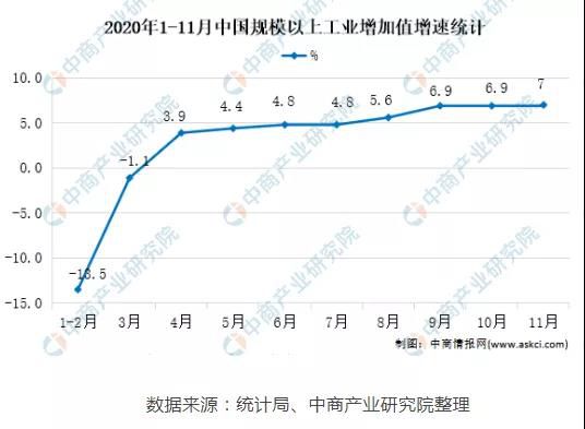 2021年中国数控机床市场现状及发展趋势预测分析