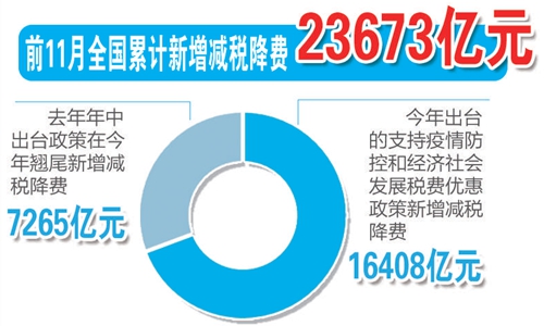 十组数据读懂2020中国经济