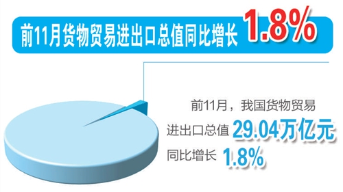 十组数据读懂2020中国经济