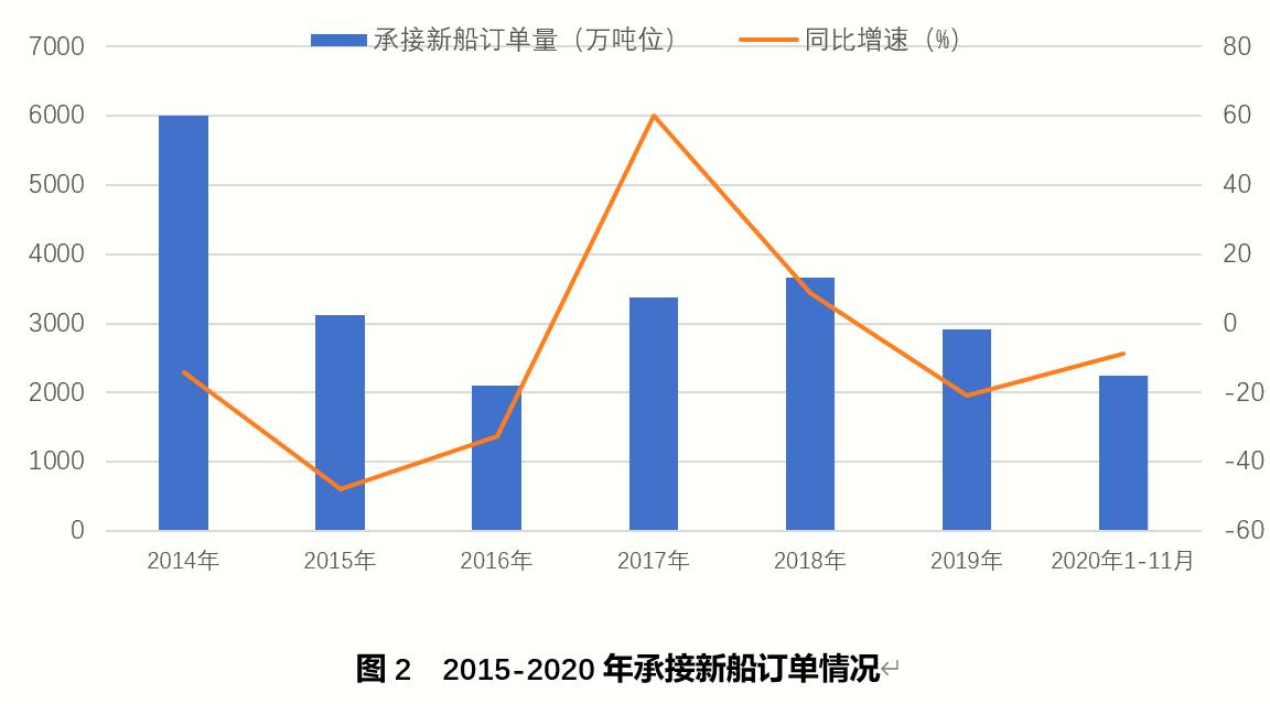 2021年造船业或迎周期性底部