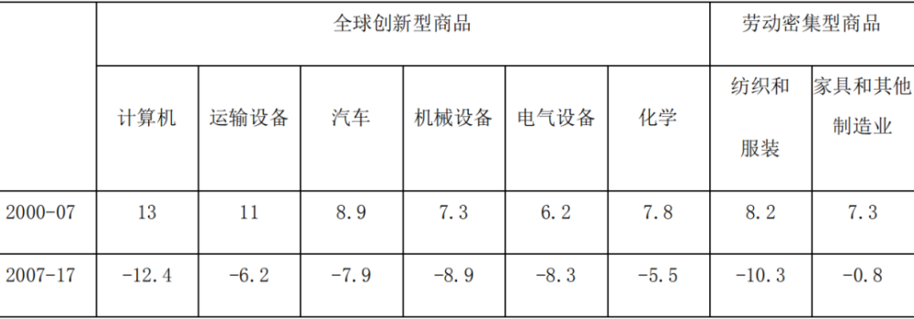 全球制造业四大趋势 中国将抢抓新兴产业、未来产业并跑领跑全球