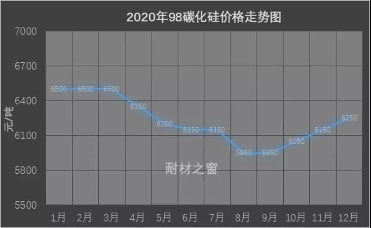 碳化硅市场2020年回顾及2021年展望