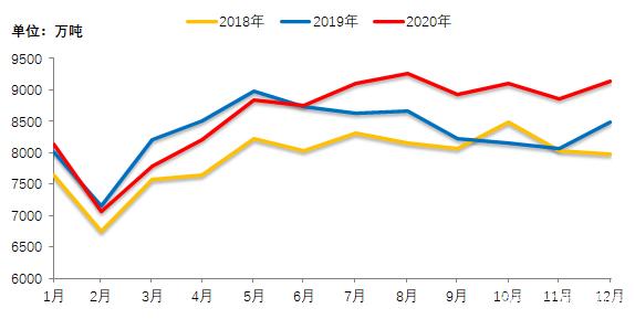 全国日均粗钢产量预估1月上旬292.24万吨