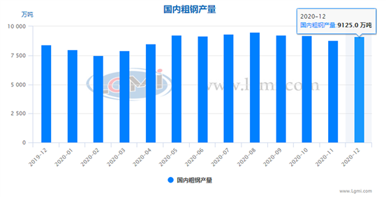 年初粗钢日产或将高位开局