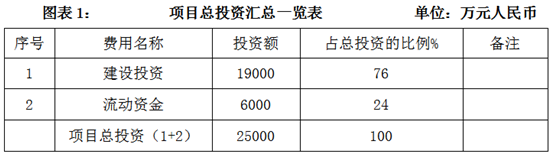 通化市碳化硅超细粉体对外合作项目