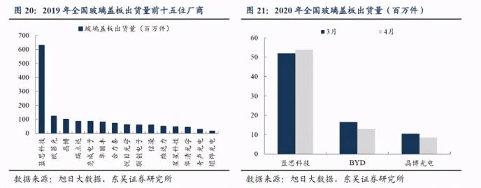 深度解读：蓝思科技未来高增长的五大核心逻辑