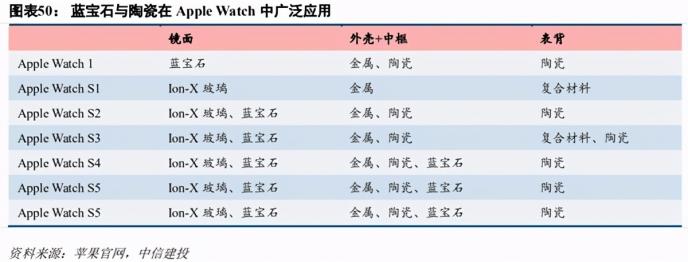 深度解读：蓝思科技未来高增长的五大核心逻辑