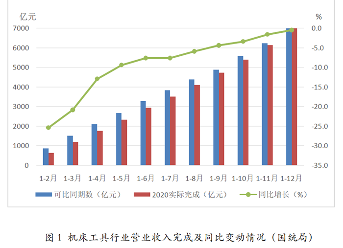 2020年机床工具行业经济运行情况分析