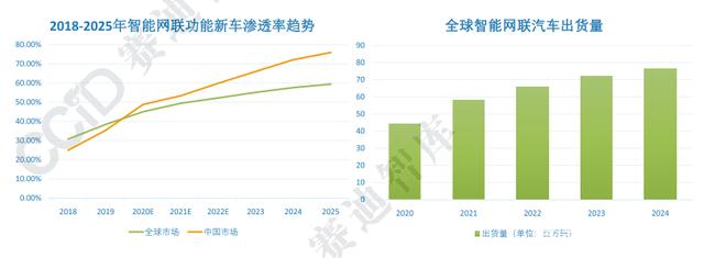 一文了解“2021年中国汽车电子产业发展趋势”