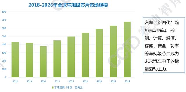 一文了解“2021年中国汽车电子产业发展趋势”