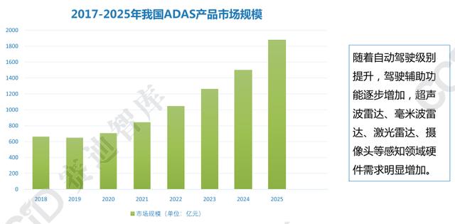 一文了解“2021年中国汽车电子产业发展趋势”