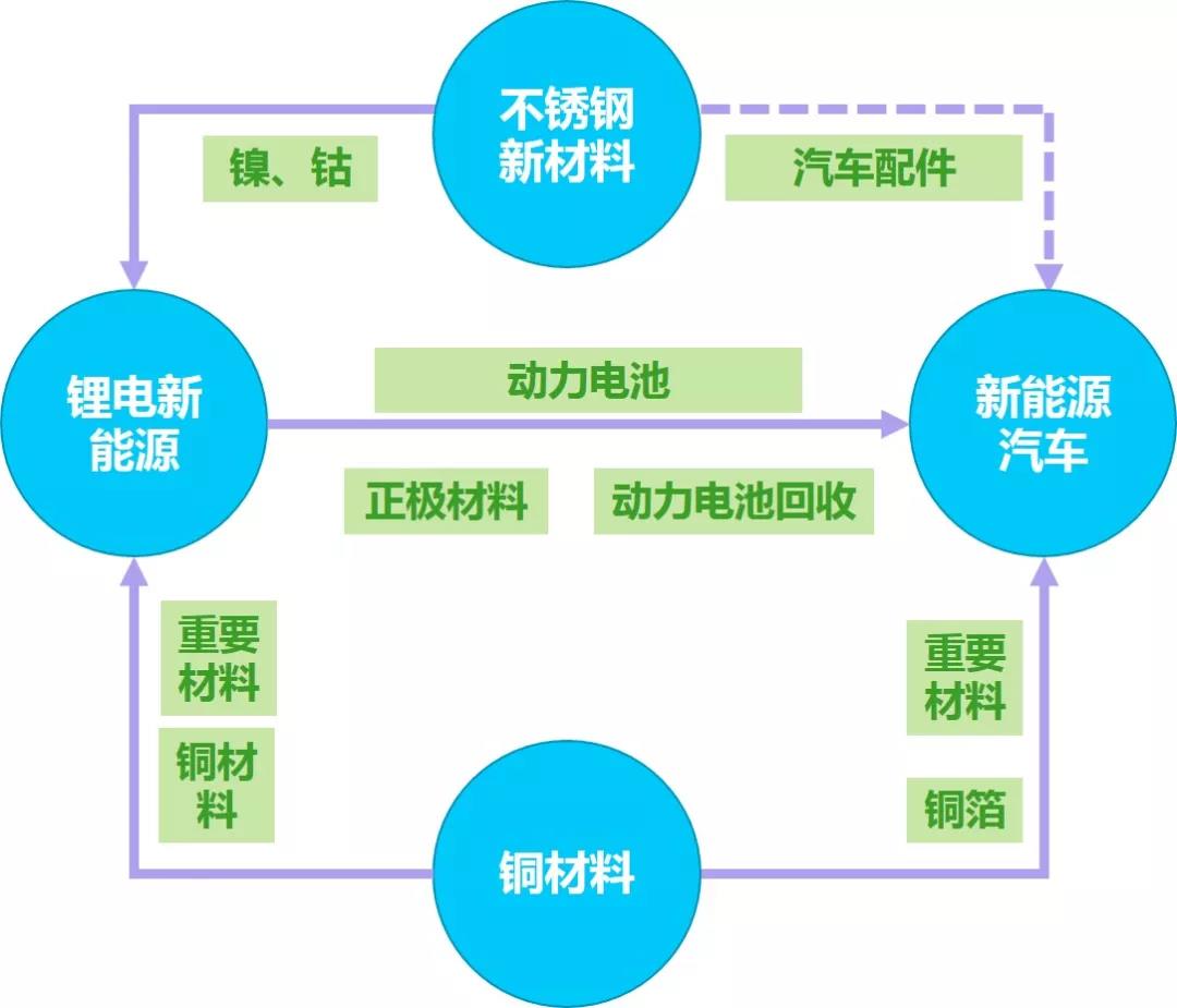 福建宁德规划建成全球最大最具竞争力不锈钢产业基地