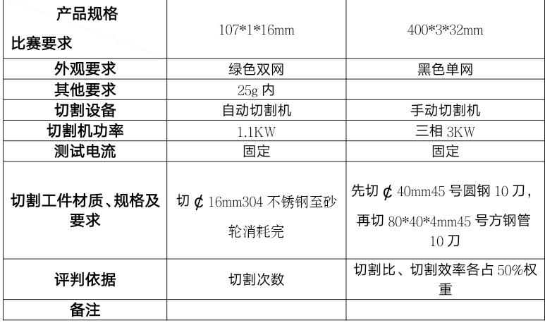 关于举办盛森杯“第三届全国树脂砂轮切割测试大赛”的通知