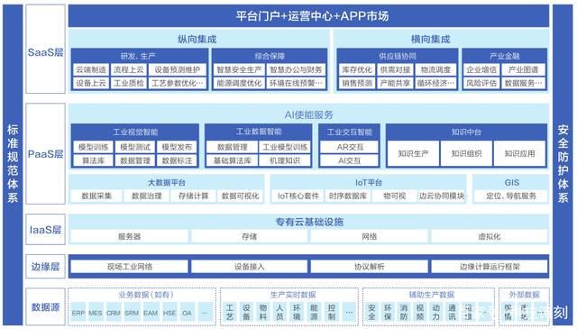 百度智能云发布“工业互联网白皮书”，为制造业升级提供指南