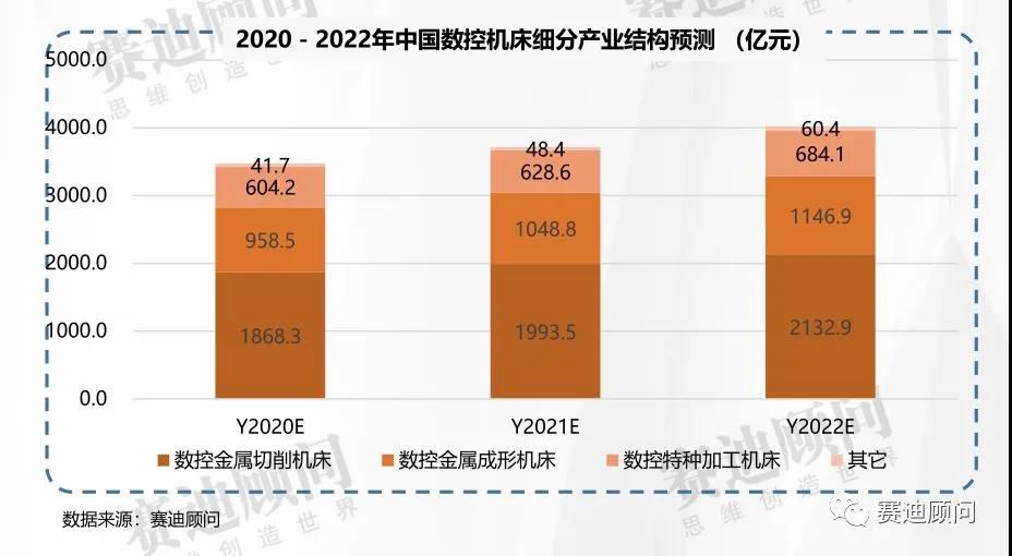 从CIMT2021部分主机展品看相关技术发展方向