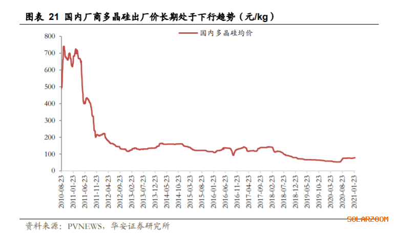 2021年单晶硅片企业充满机遇与挑战