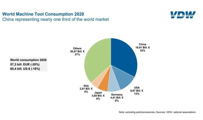 中国机床行业的全球影响及竞争优势