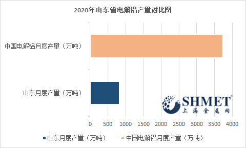 山东出台电解铝减量置换 政策传导或致铝价出现中长期牛市