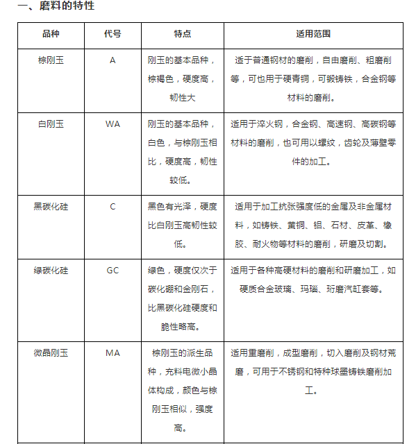 硬度和砂轮的选用