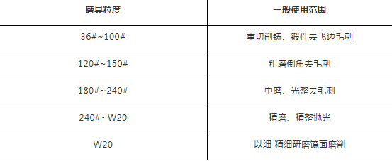 硬度和砂轮的选用