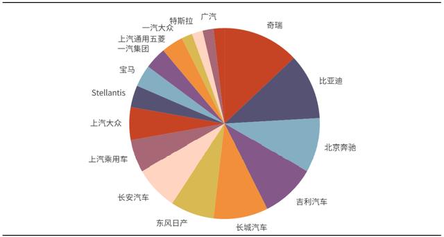 车企市场双轮驱动 助推新能源汽车产业快速增长