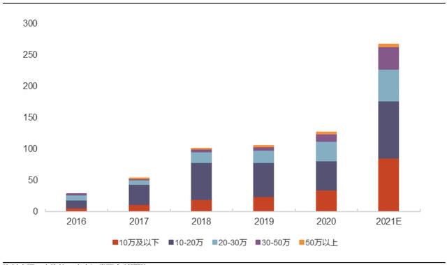 车企市场双轮驱动 助推新能源汽车产业快速增长