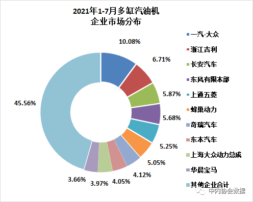 2021年7月内燃机行业销量综述