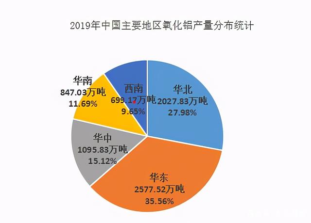 氧化铝价格即将创新高，行业龙头股坐等拉升：中国铝业、神火股份