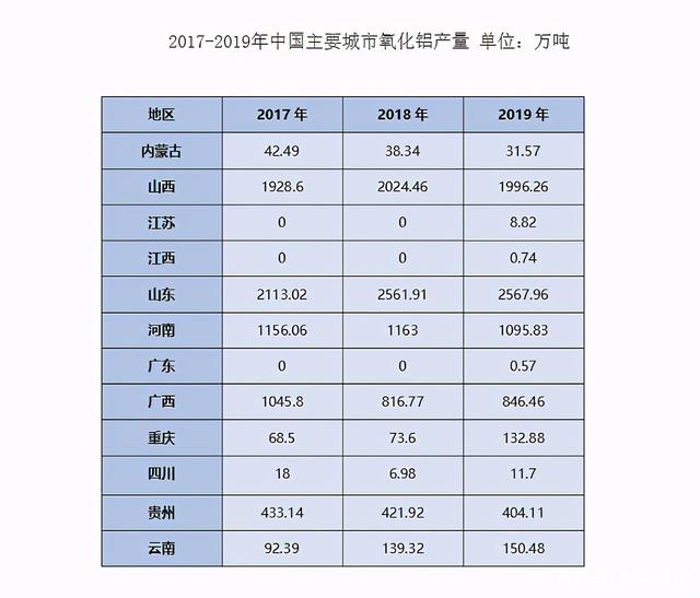 氧化铝价格即将创新高，行业龙头股坐等拉升：中国铝业、神火股份