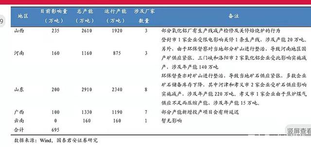 氧化铝价格即将创新高，行业龙头股坐等拉升：中国铝业、神火股份