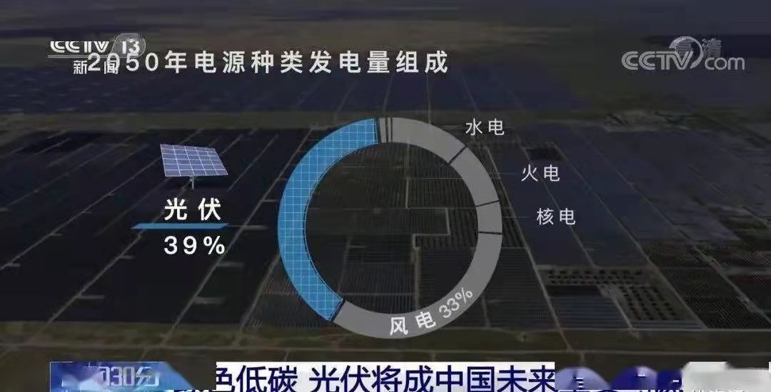 3.5%到39%，光伏将成为中国未来！