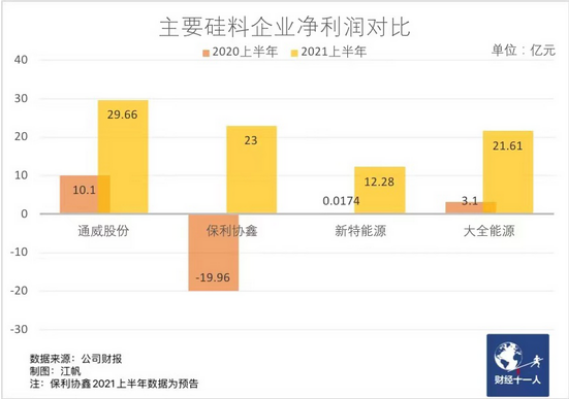 光伏企业 光伏产业链