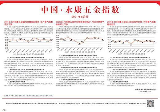 2021年8月份中国·永康五金指数