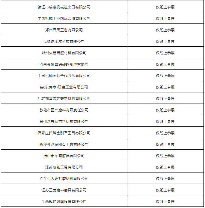 第130届广交会蓄势待发，办会新模式深受磨料磨具企业喜爱！