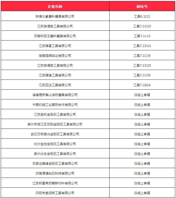 第130届广交会蓄势待发，办会新模式深受磨料磨具企业喜爱！