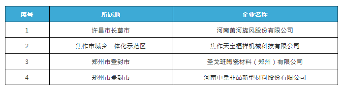 助力灾后重建 黄河旋风、焦作天宝获专项资金支持