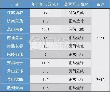 环氧树脂：场内利好难寻，弱势氛围延续！