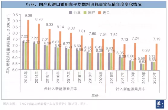 “双积分” 发力，车企从爱搭不理到高攀不起