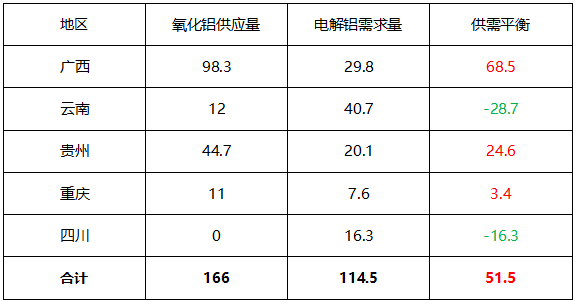 成交价格再下探，西南氧化铝价格继续寻底 