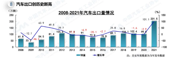 2022年，新能源汽车行业将迎来中欧美三方共振？