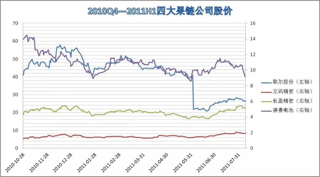 新能源汽车的真正风险可能还在后边