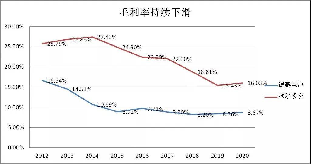 新能源汽车的真正风险可能还在后边