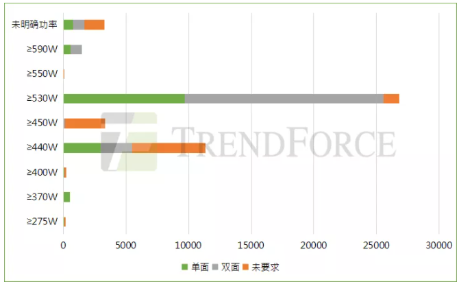 趋势丨2022年组件市场将现四大新业态