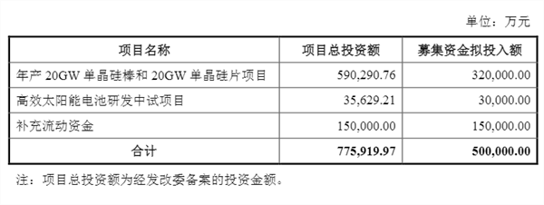 重磅！光伏龙头50亿定增审核通过