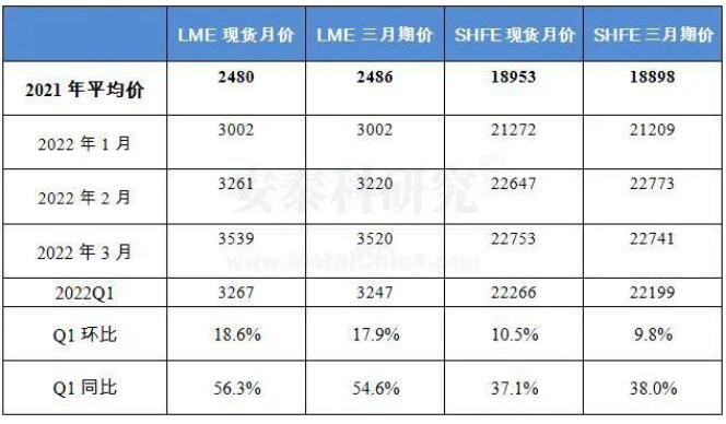 一季度中国铝行业在复杂环境中平稳运行